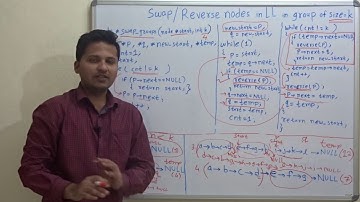 Reverse/swap groups of size = k in a Linked List(Program/code Explaination)