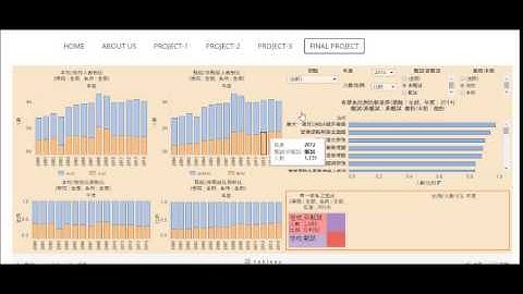 2015 NTU data visualization group2 final project description2