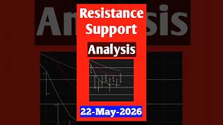 Friday Market Analysis 22-May-2026 Nifty Bank-Nifty/Fin-Nifty/Mid-Cap/Sensex Analysis