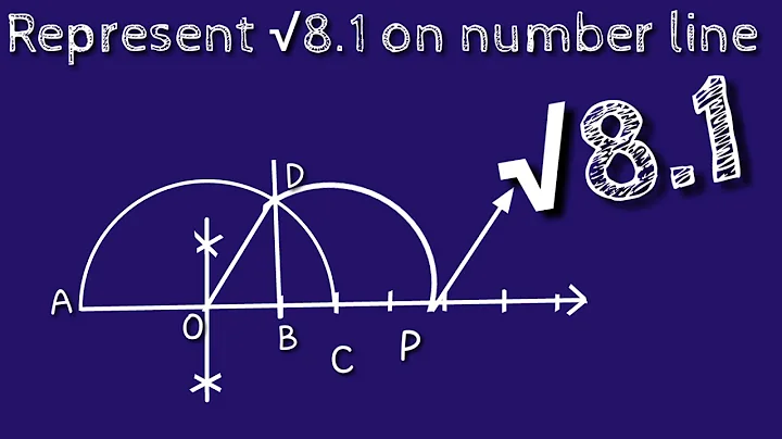 How to represent root 8.1 on number line.locate root 8.1 on number line. shsirclasses.