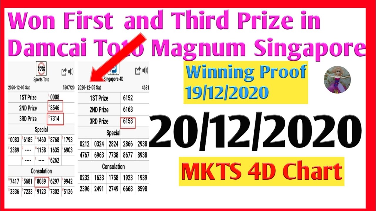 12 Magnum4d First Mkts Chart Damacai 3d Toto 6d Sgp 2d Lotto 2d Magnum Prediction Formula Youtube