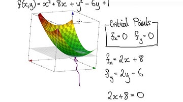 Video3160 - Calculus 3, Local Extreme Values, Critical Points - Example