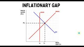 ECON 131 AD-AS Model