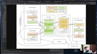 Advanced Api Module Federation For Power Users Youtube