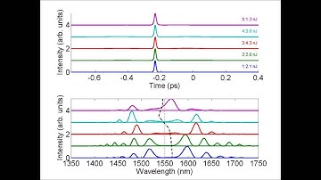 Multimode soliton formation, modal view