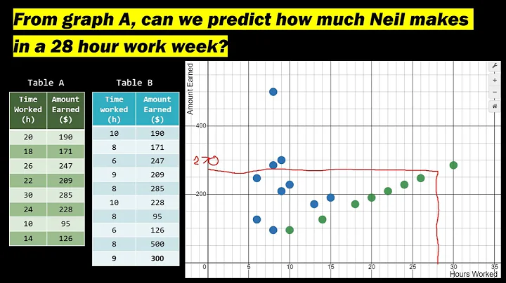 1.1 Functions, Domain, and Range 1 of 3