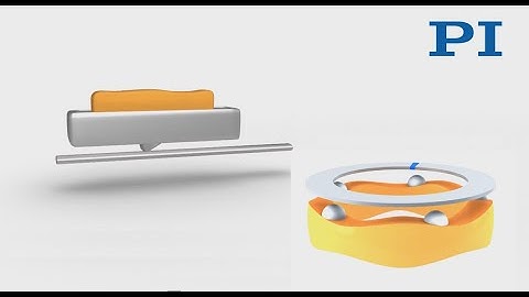 Ultrasonic Motor Operating Principle PILine Linear / Rotary Piezo Motor by www.pi.ws