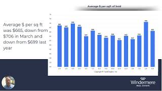 What Does $1.55M Buy in Redmond, WA? | May 2026 Real Estate Market Update