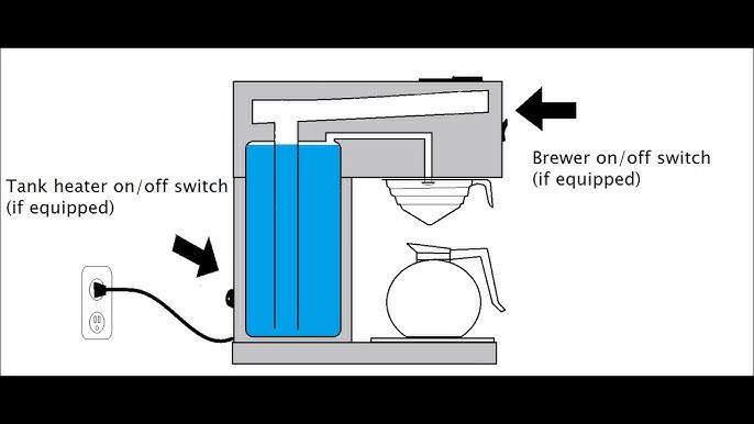 Brümate pour over brewing system ✨🖤 Also they have so many color