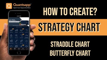 How to Create Option Strategy Charts? | Quants App | Straddle Chart | Butterfly Chart |