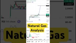 #naturalgas #commoditytradingtips Natural Gas usd Live Analysis Next Target 🎯 Nature Gas