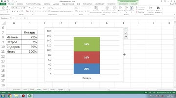 Курс Excel | Занятие 07 ФИНАЛ | Графики и диаграммы (прод.), условное формат. | Группа от 27.03.2023