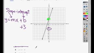 Question 31 - 8th Grade TCAP Practice Test