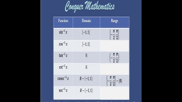 Domain & Range of Inverse Trigonometric Functions - Class 12 Mathematics - CBSE Exams