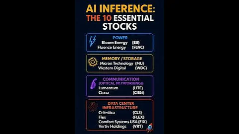 AI Supercycle: The 10 Stocks Leading the Next Wave