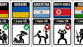 Countries Love or Hate UK \& Why ?