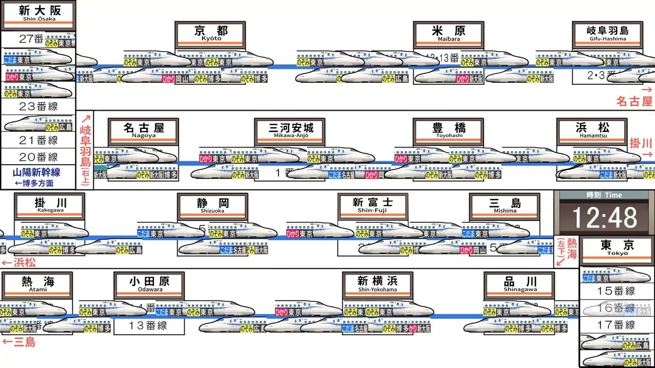 東海道新幹線　繫忙期の運行略図