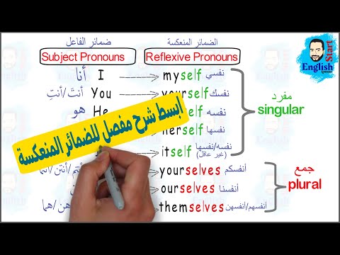 55 Reflexive Pronouns شرح الضمائر المنعكسة في اللغة الانجليزية مع اختبار