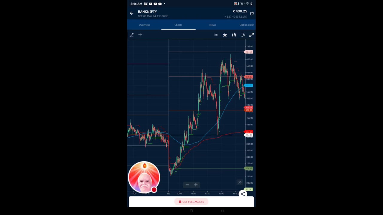 stock market and motivation is live!