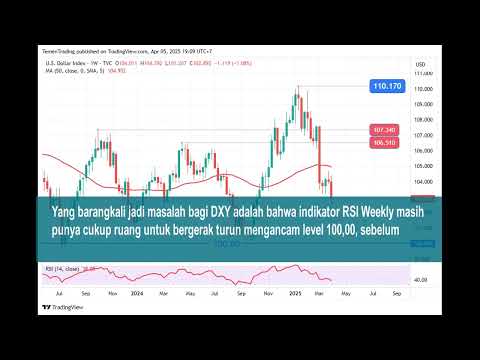 Rangkuman Outlook Teknikal Indeks Dolar AS (DXY) & Emas Spot (XAU/USD), Minggu 6 April 2025