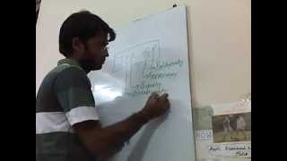 Mnemonic For Test Of Glaucoma