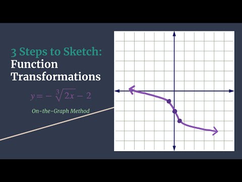 Cube Root Fxn Transformation Ex - 3 Steps to Sketch On-the-Graph Method