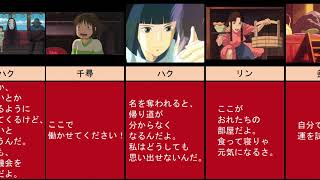 千と千尋の神隠し 名言 名シーン 選集めてみた Youtube 千と千尋の神隠し 名言 名シーン 選集めてみた Youtube