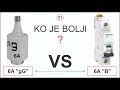 Topljivi osiguraci "gG" vs Automatski osiguraci "B"