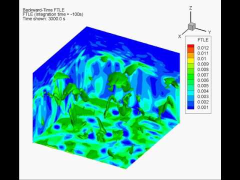 03/03/2017 Backward-Time Ftle Interior Isosurface Plot, T=-100, t=[100,7590]