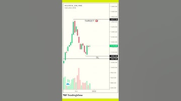 Hcl Tech share analysis.. #stocks #stockmarket #investing #stocktobuy