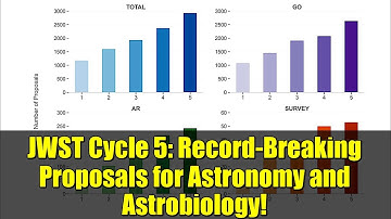 JWST Cycle 5: Record-Breaking Proposals for Astronomy and Astrobiology!