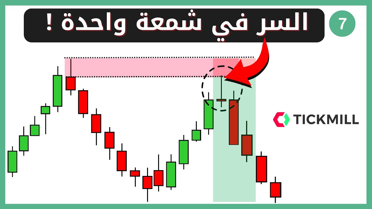 استراتيجية العرض والطلب والبرايس اكشن | أقوى طريقة لتحديد مناطق الدخول والخروج بدقة