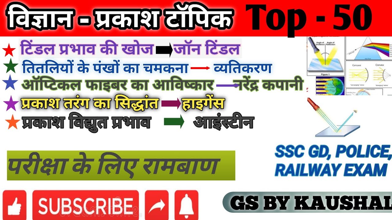 Science Light Best GK, Physics Light Topic MCQ, Science GK, Science Reflection & Refraction Top-50