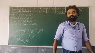 Industrial Management and Safety- Module 3( Part 2)