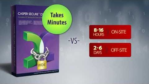 Casper Secure Drive Backup Tour - Part 5: Easy Backup and Recovery