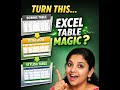 Excel Table Magic in 60 Seconds ✨ | Normal Table → Smart Table