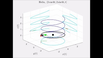 What is an Osculating Circle? (3 examples)