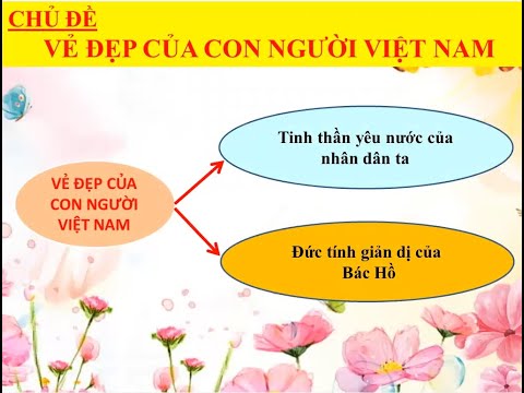 Ngữ văn 7 - Bài Vẻ đẹp của con người Việt Nam - Tinh thần yêu nước của nhân dân ta