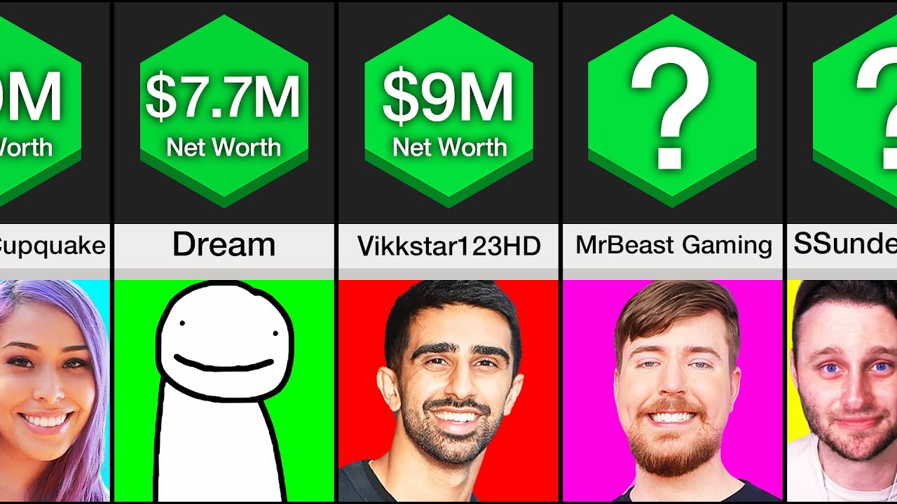 Comparative rich. Comparison_ Richest YOUTUBERS 2023.mp4.