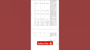 HPPSC LECTURE SCHOOL NEW DV MATHEMATICS Rejected Candidate Lists | Notification #shorts #shortvideo