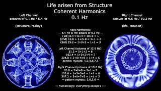 Life arisen from Structure | Resonant Harmonics | 0.1 Hz