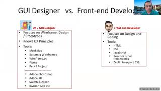 Difference between GUI Designer and Front-end Developer