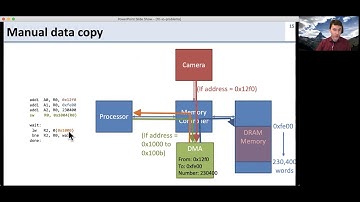 10 Input/Output IO problems