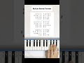 not pianika lagu rukun sama teman #fyp #masukberanda #viral