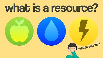 How about Resources in Geography: What are They?