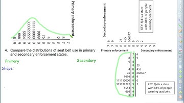 VIDEO 1-4:  Stemplots
