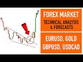 What to Trade Next Week. EURUSD, GOLD, GBPUSD, USDCAD, NZDUSD (strong dollar remains)