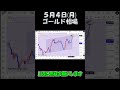 5月4日ゴールド相場チャート分析 #shorts