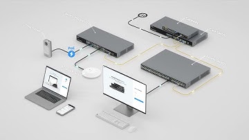 Grandstream GWN Series Managed & Unmanaged Network Switches