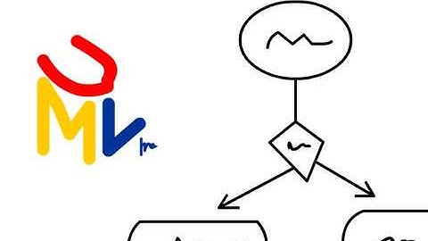 Systems Modelling - IEP